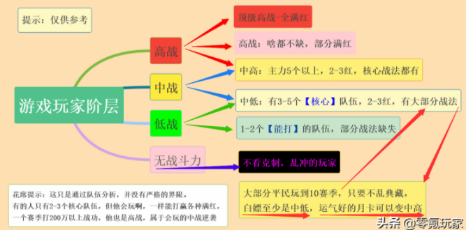 三国志战略版你属于三个级别中的哪一个_小编整理游戏心得分享