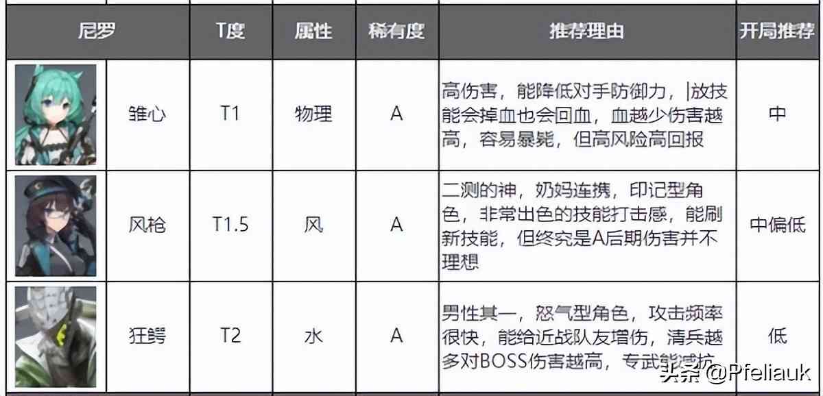 深空之眼角色强度排行榜