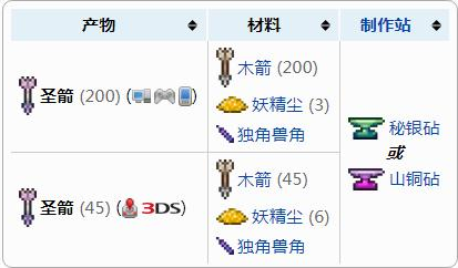 泰拉瑞亚圣箭怎么制作_泰拉瑞亚圣箭制作配方介绍