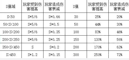 本文土鳖游戏网原创，拒绝抄袭，转载请标明来自土鳖游戏网。