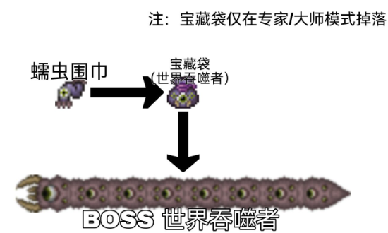 泰拉瑞亚蠕虫围巾怎么获得-亲测蠕虫围巾效果可以叠加